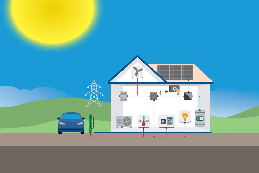 Transition Greensmart Solutions globales « Green & Smart » pour une transition énergétique ...